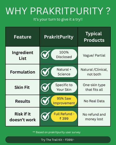 Trail Kit | 6- best selling minis| choose your skin type below